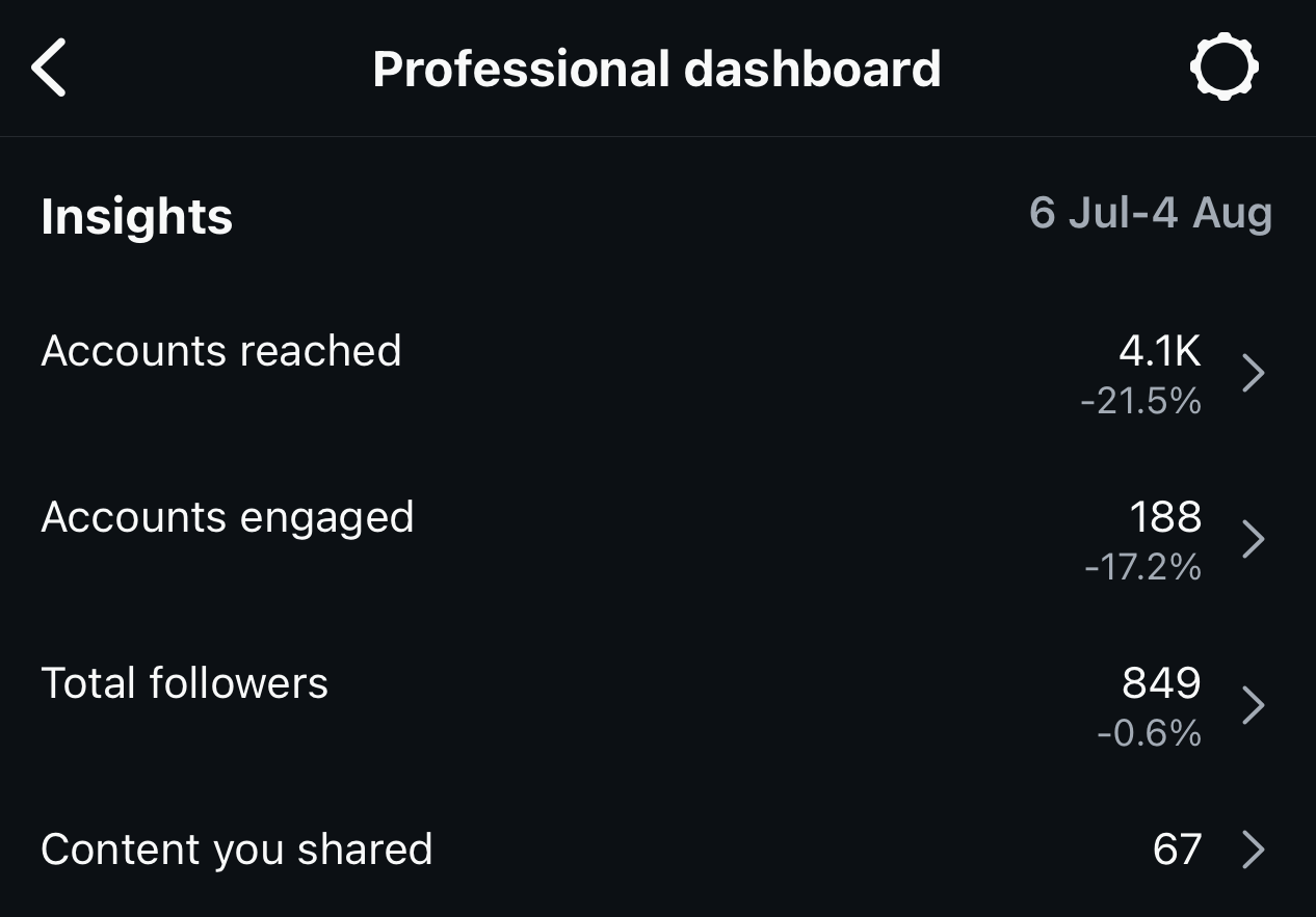 Level Up Your IG Reels (E-Book)