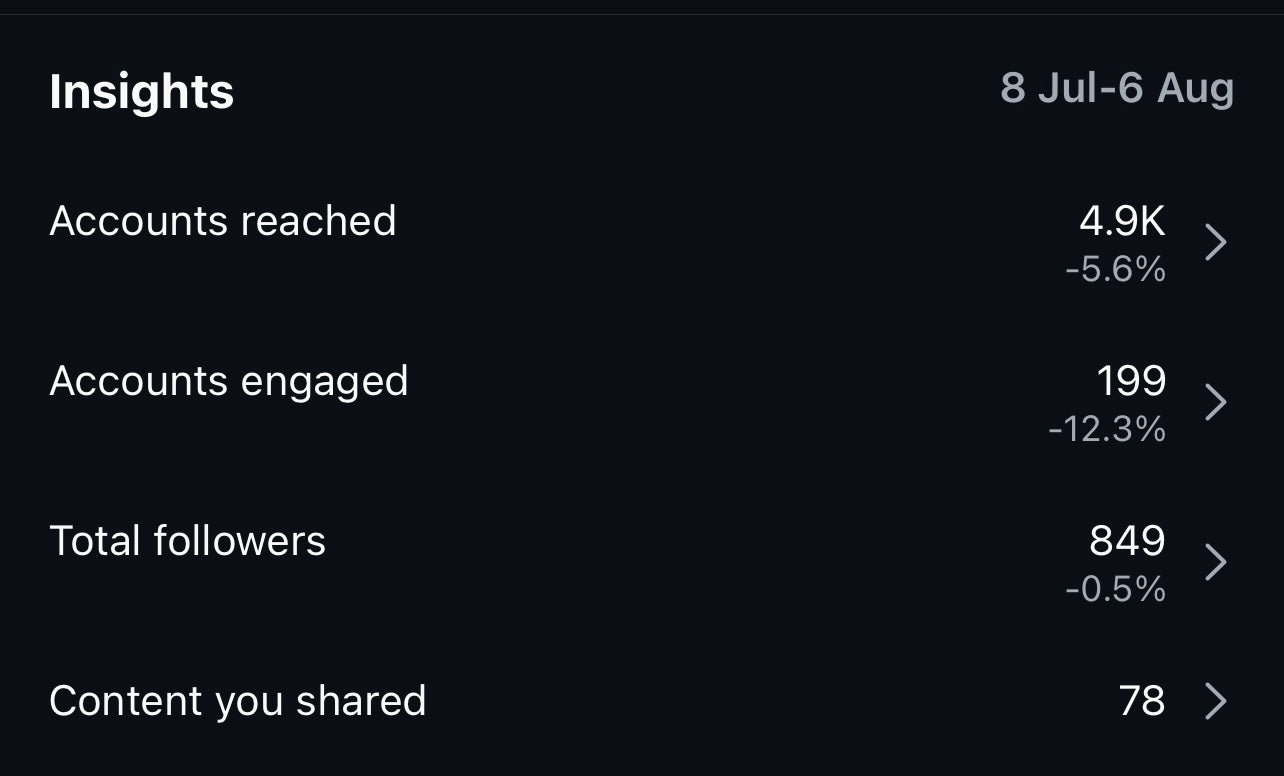 Level Up Your IG Reels (E-Book)