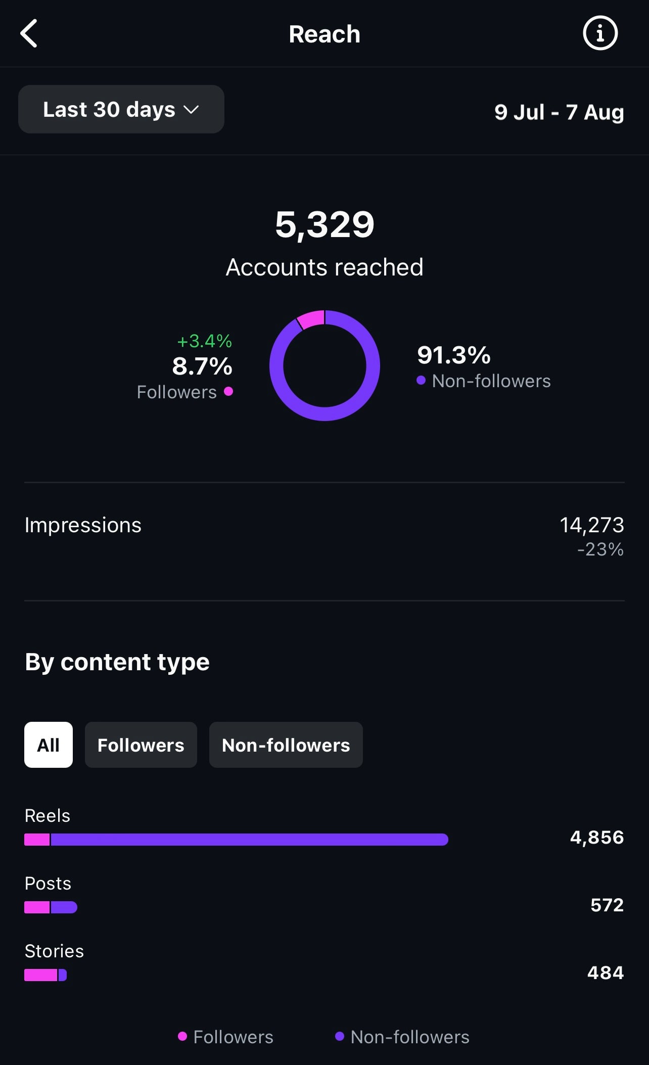 Level Up Your IG Reels (E-Book)