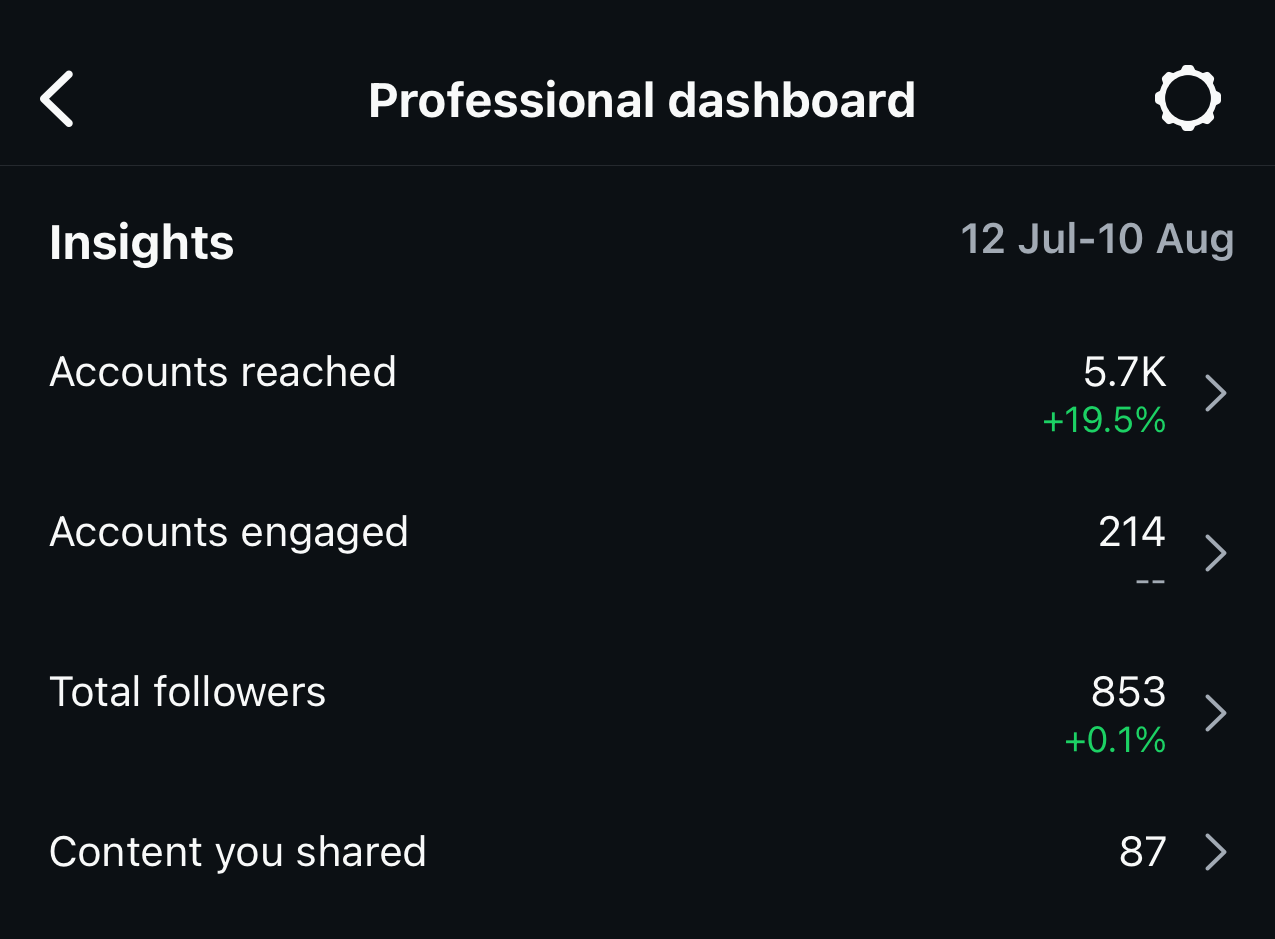 Level Up Your IG Reels (E-Book)