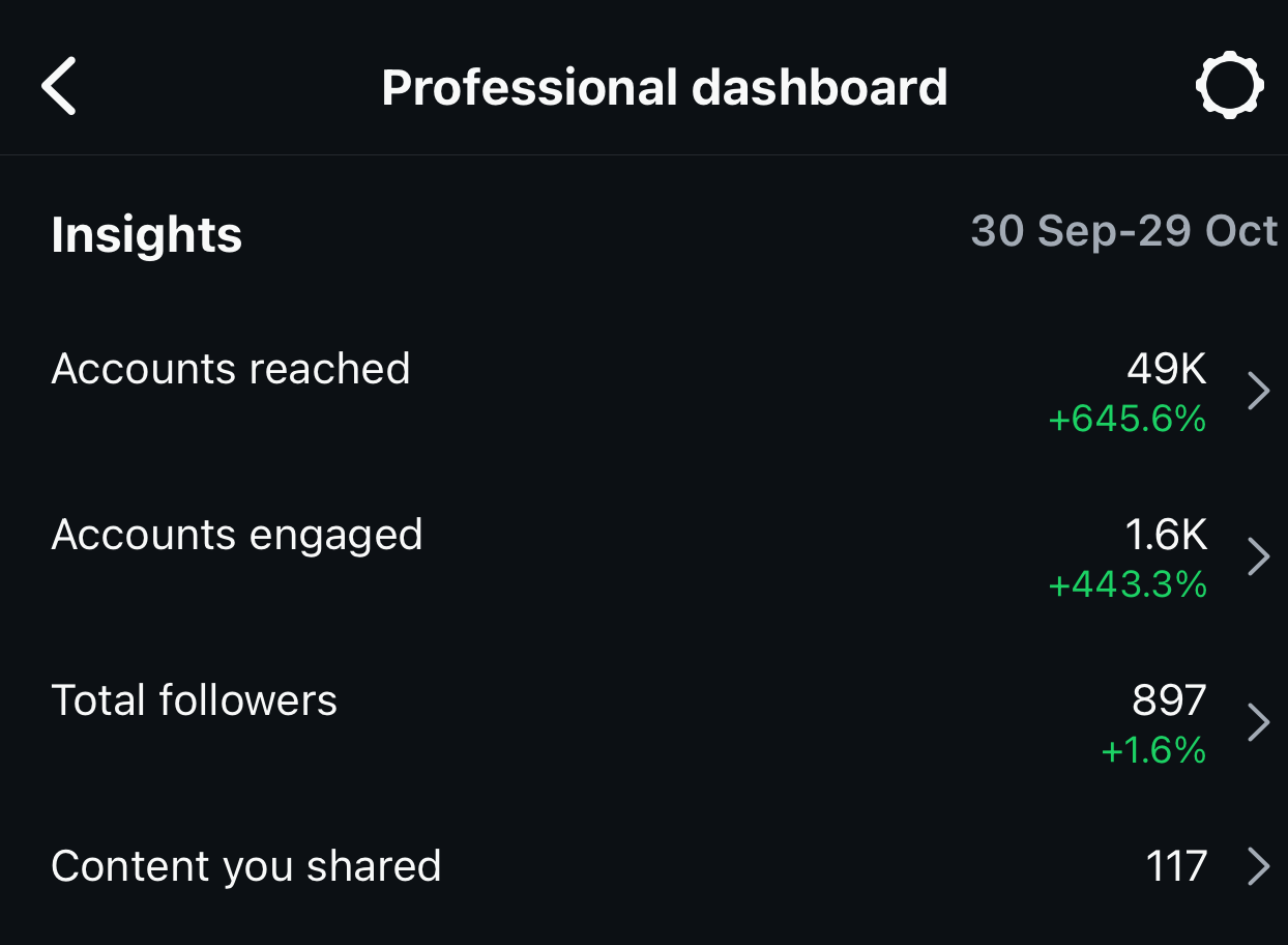 Level Up Your IG Reels (E-Book)